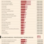 salarios-medios-profesiones-digitales-infografia.jpg