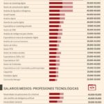 salarios-medios-profesiones-digitales-infografia.jpg