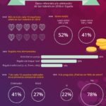 san-valentin-espan-infografia.jpg