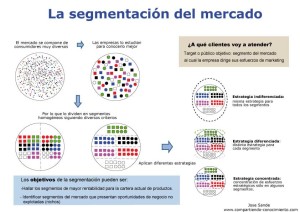 Segmentacion Mercado