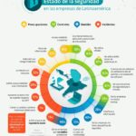 seguridad-empresas-latinoamerica-infografia.jpg