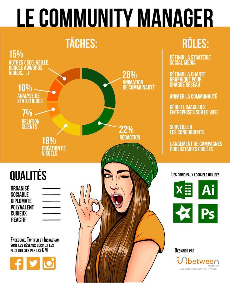 Infografia - seo