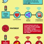 seo-social-las-senales-sociales-de-mayor-impacto-en-el-seo-infografia.jpeg