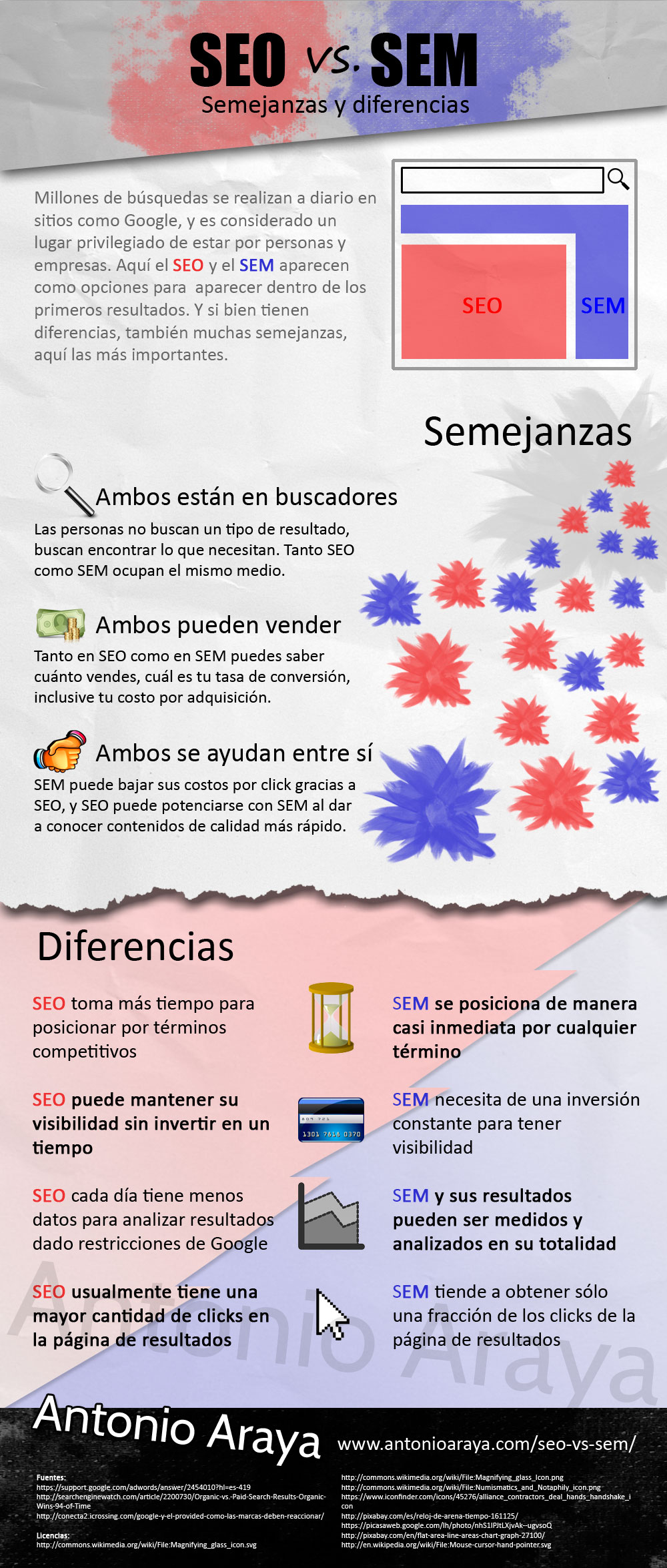 SEO vs SEM: semejanzas y diferencias infografia infographic seo