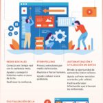 servicios-financieros-millenials-infografia.jpg