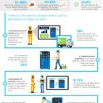 servitizacion-industria-infografia.jpg