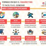 smarketing-genera-leads.jpg