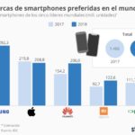 smartphones-infografia.jpg