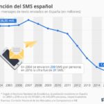 sms-espana-infografia.jpg