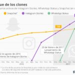 snapchat-whatsapp-instagram-infografia.jpg