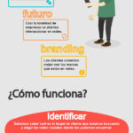 social-selling-que-es-infografia.jpg