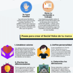 social-voice-infografia.png