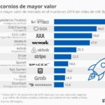 startups-mas-valor-infografia.jpg