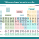 tabla-periodica-criptomonedas-infografia.png