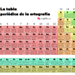 tabla-periodica-ortografia-infografia.png