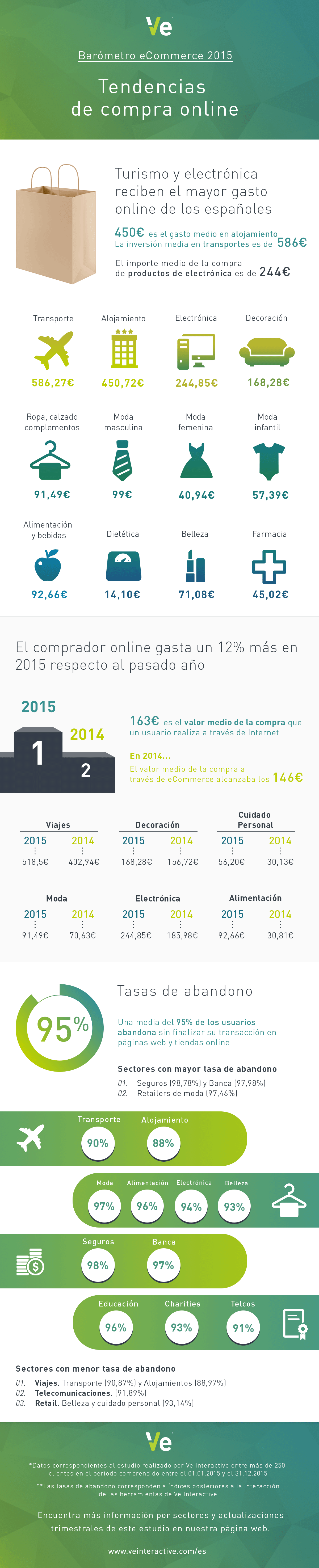 tendencias-comercio-online-espana-infografia.gif