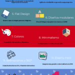 tendencias-diseno-web-infografia.png