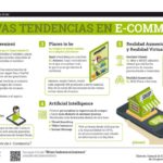 tendencias-ecommerce-infografia.jpg