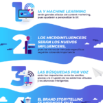 tendencias-marketing-contenidos-infografia.png