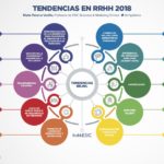 tendencias-recursos-humanos-infografia.jpg