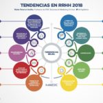 tendencias-recursos-humanos-infografia.jpg