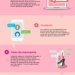 tendencias-social-media-infografia.jpg