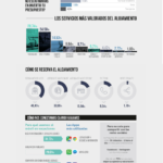 tendenciasviajes-espanoles-infografia.png