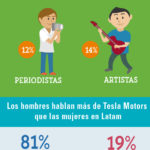 tesla-latinoamerica-infografia.jpg