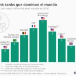 think-tanks-infografia.jpg