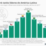 think-tanks-mas-influyentes-america-latina-infografia.jpg