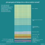 tiempo-adulto-normal-infografia.png