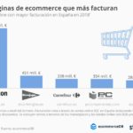 tiendas-online-que-mas-facturan-en-espana-infografia.jpg