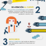 tipos-de-chatbots-infografia.png