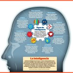 tipos-de-inteligencia-infiografia.jpg