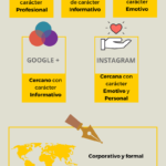 tonos-comunicacion-redes-sociales-infografia.png