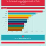 top-10-empresas-2016-infografia1.jpg