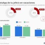 trabajadores-conectados-vacaciones-infografia.jpg