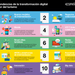 transformacion-digital-turismo-infografia.jpg