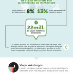 tripadvisor-viajes-infografia.jpg