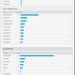 tweetbinder-amigosdeviaje-infografia.png