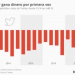 twitter-rentable-infografia.jpg