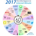 un-minuto-internet-infografia.jpg