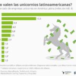 unicornios-latinoamerica-infografia.jpg