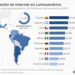 usuarios-internet-latinoamerica-infografia.jpg