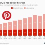 usuarios-pinterest-infografia.jpg