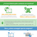 venta-en-internet-vs-tradicional-infografia.jpg