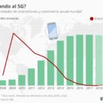 venta-smartphones-infografia.jpg