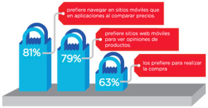 web-dispositivos-moviles