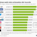 webs-mas-enlazadas-de-internet-infografia.jpg