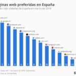 webs-mas-visitadas-de-espana-infografia.jpg